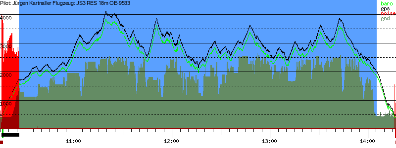 Barometer
